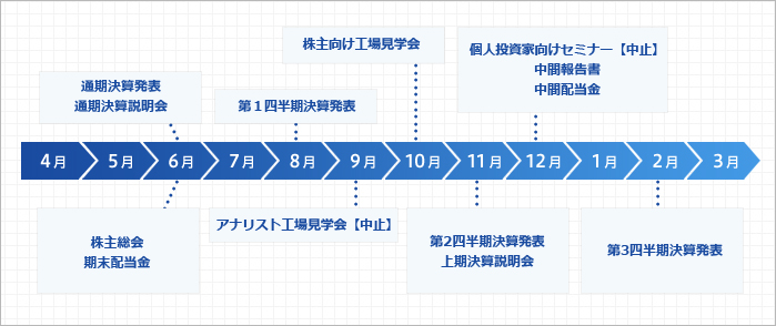 Ir カレンダー 株式会社ヨロズ